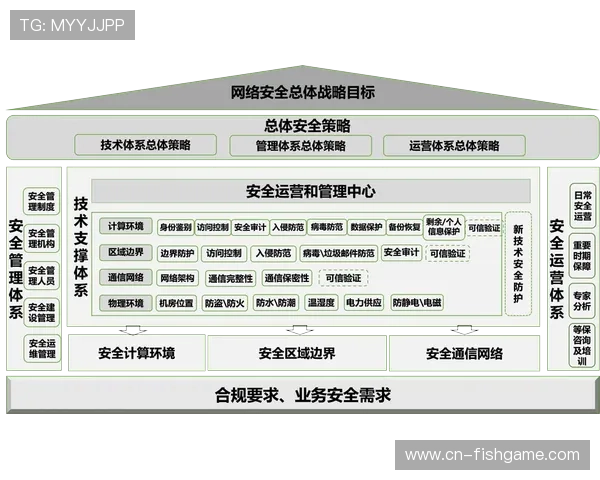 网络安全防护体系升级，赛事数据隐私保护加强
